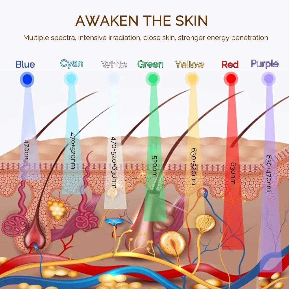 7 Colors Photon Facial LED Mask Red Light Anti-Wrinkle Rejuvenation Skin Care LED Face Mask Beauty SPA Ance Repair Skin Brighten